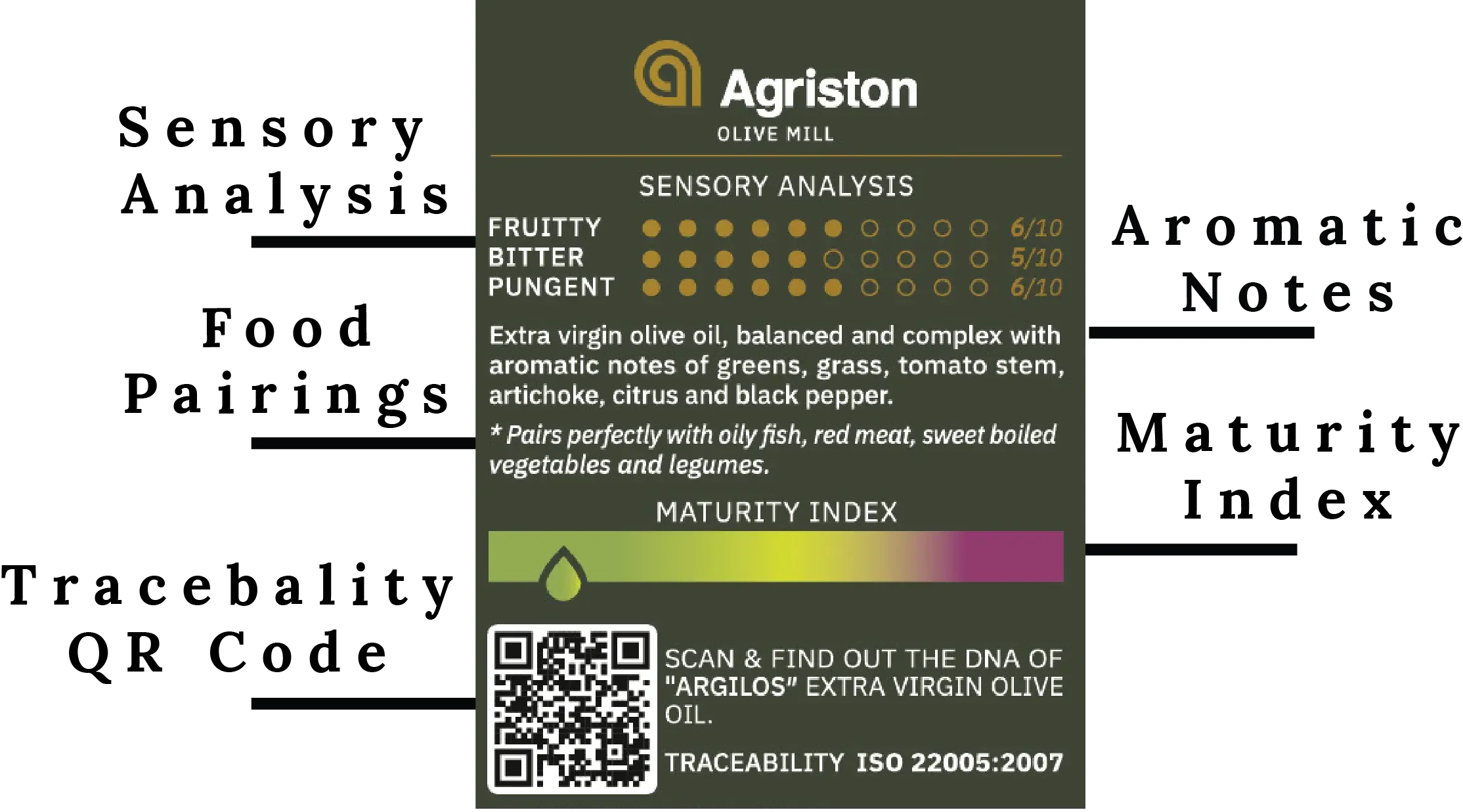 ARGILOS I (Early Harvest) Greek Extra Virgin Olive Oil (500ml) - Image 3