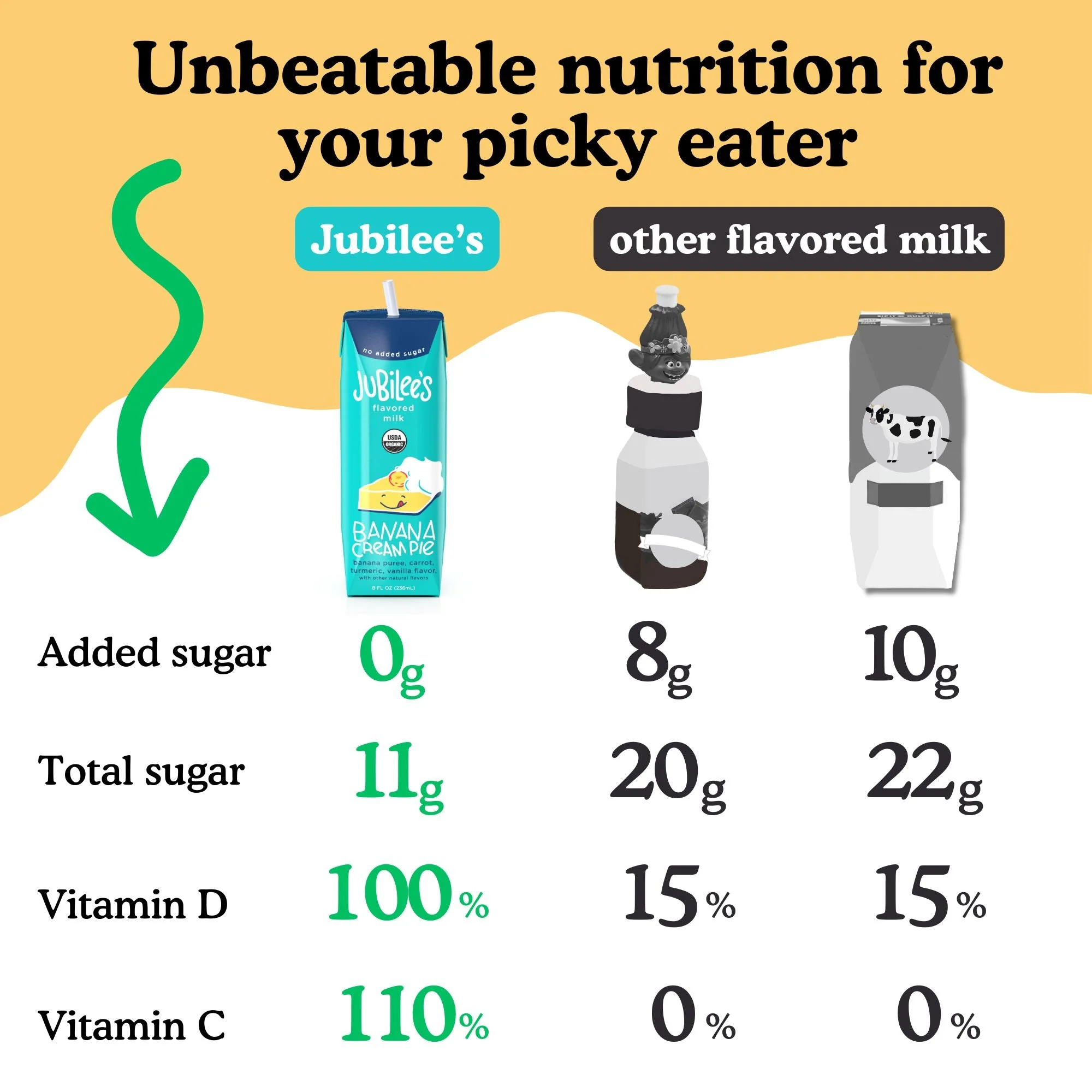 Banana Cream Pie Organic Whole Milk Boxes, 12-pack - Image 5
