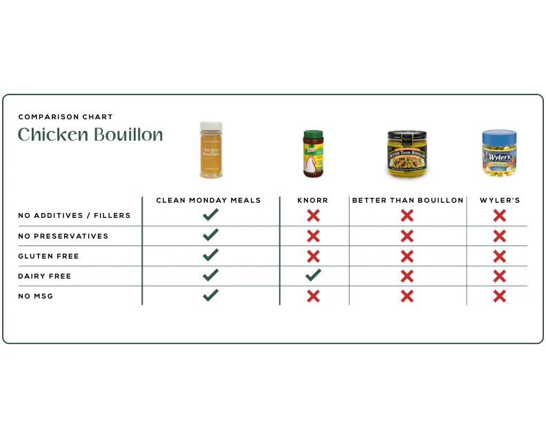 Bouillon Variety Pack - Image 3