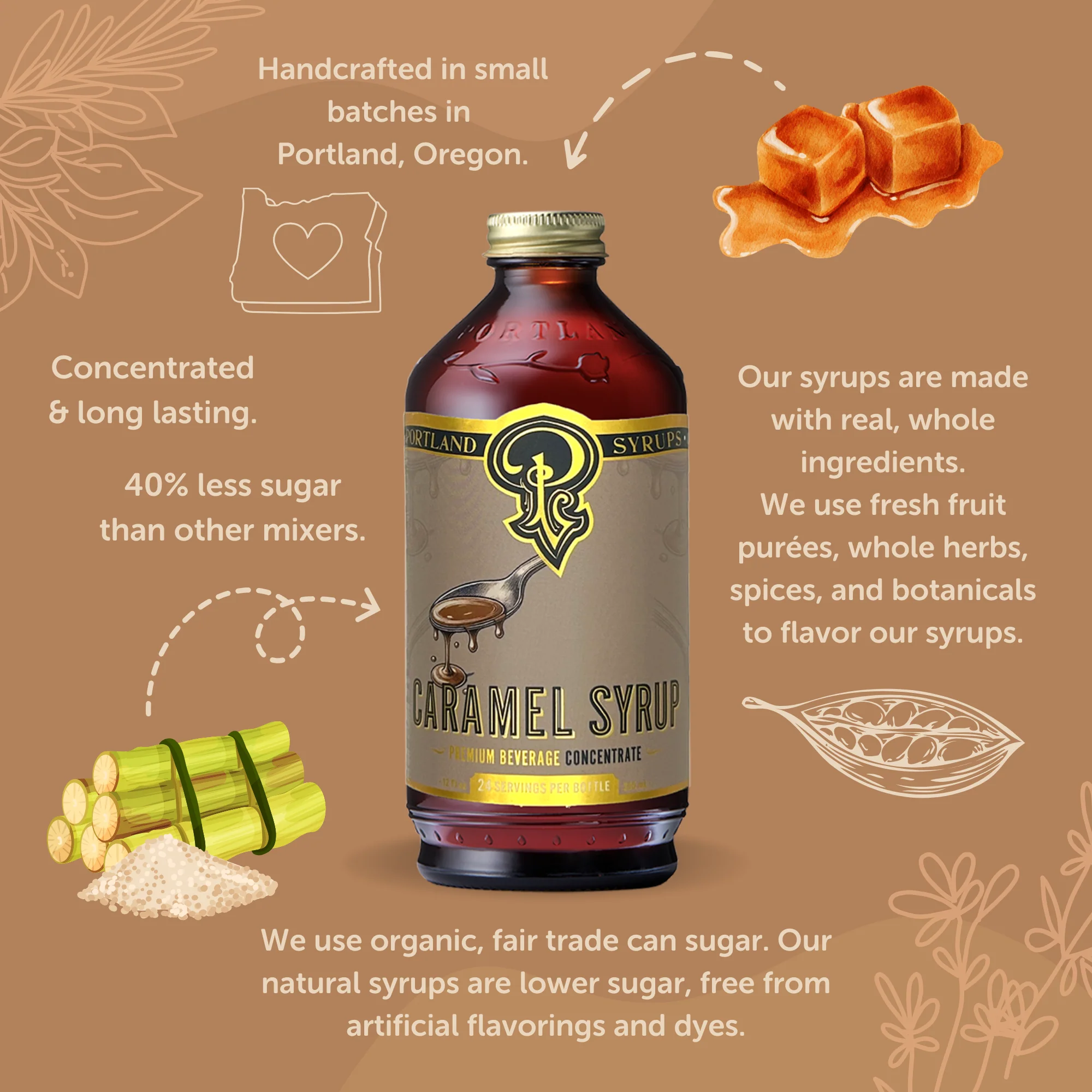 Caramel Syrup - Image 7