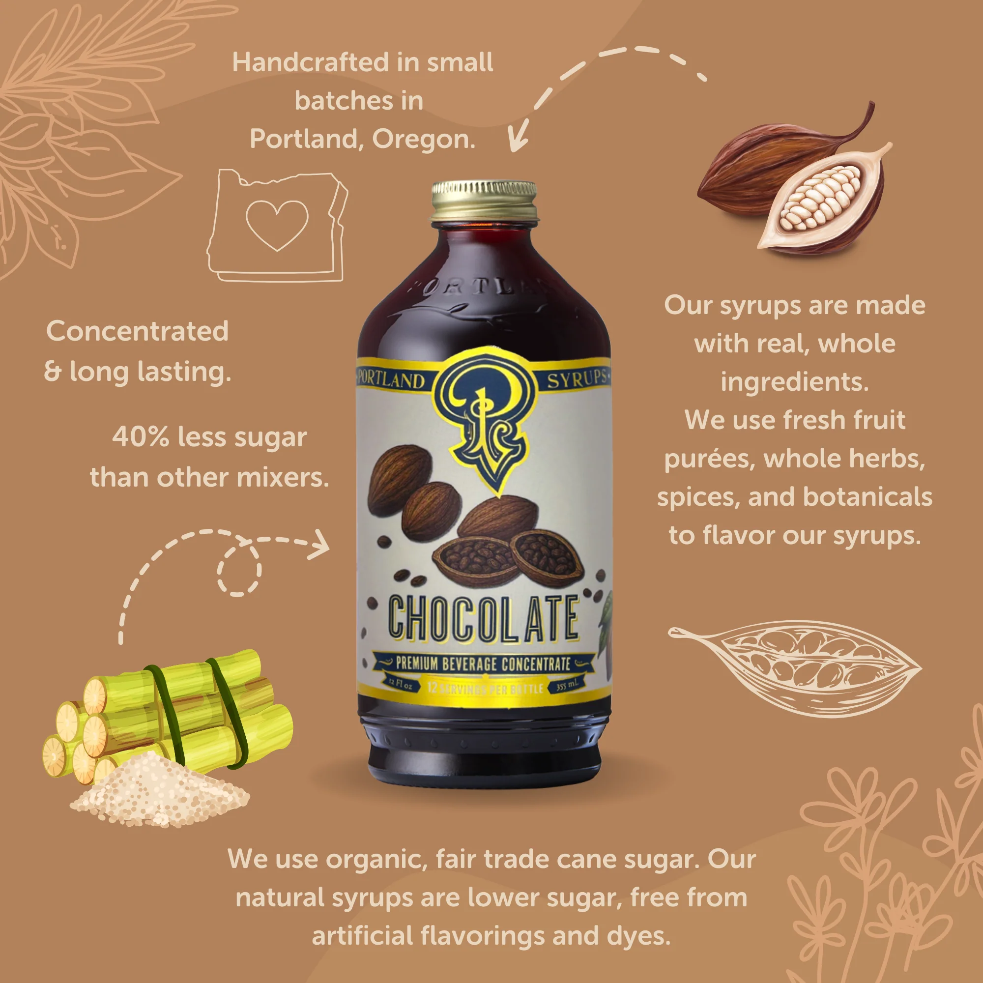 Chocolate Syrup - Image 4