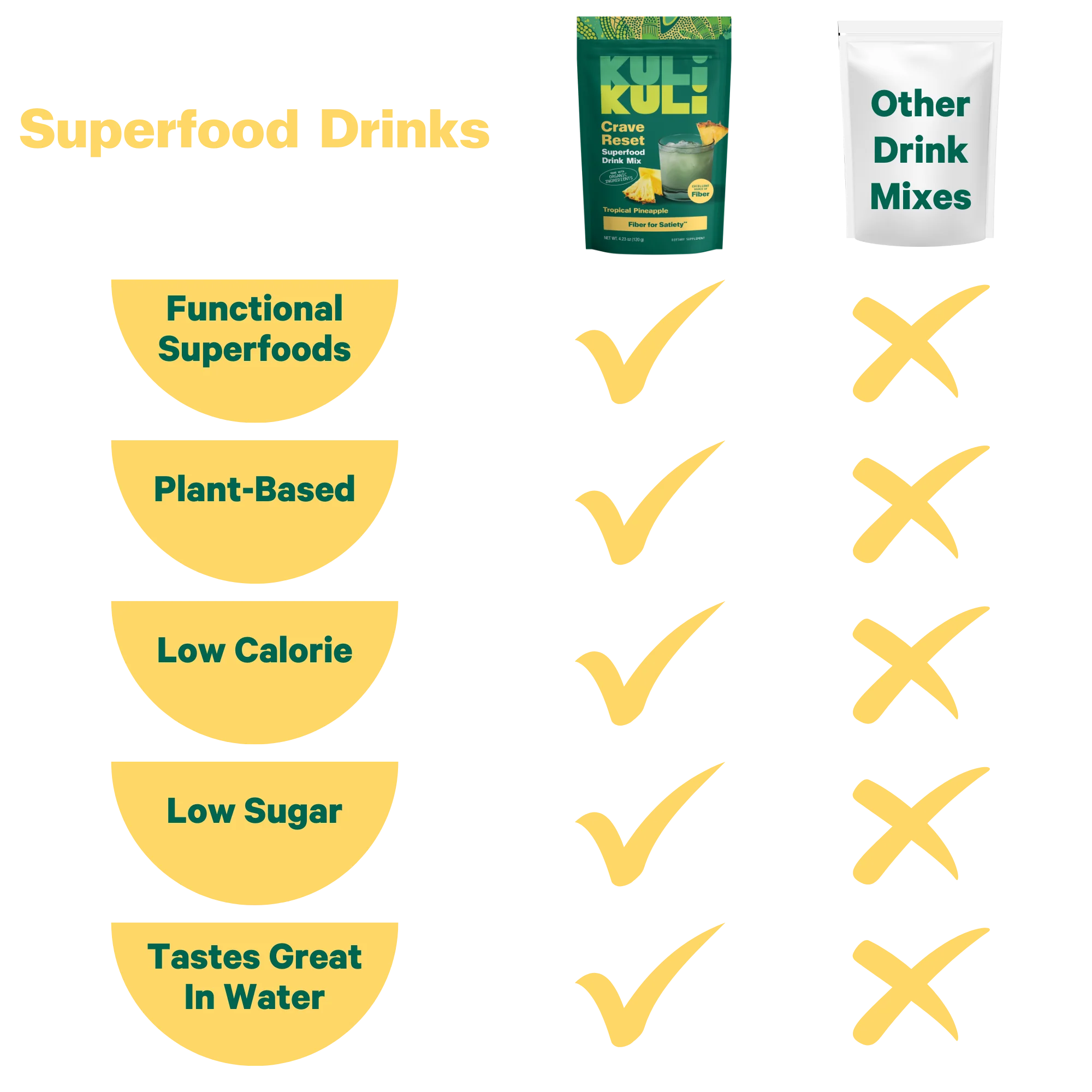 Crave Reset Superfood Drink Mix - Image 6