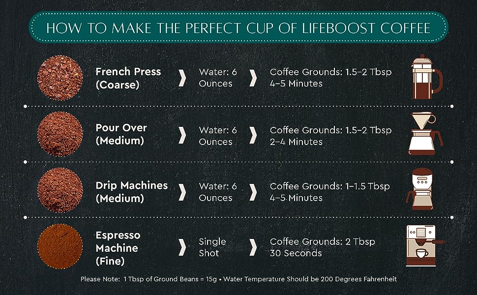 Grata Medium Roast - Image 3