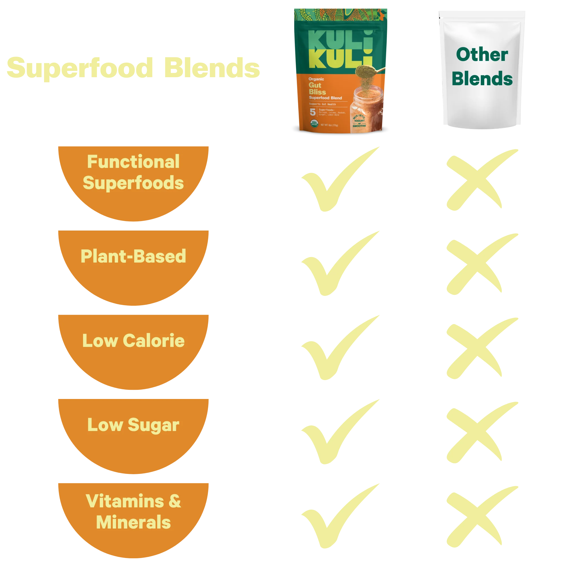 Gut Bliss Superfood Blend - Image 5