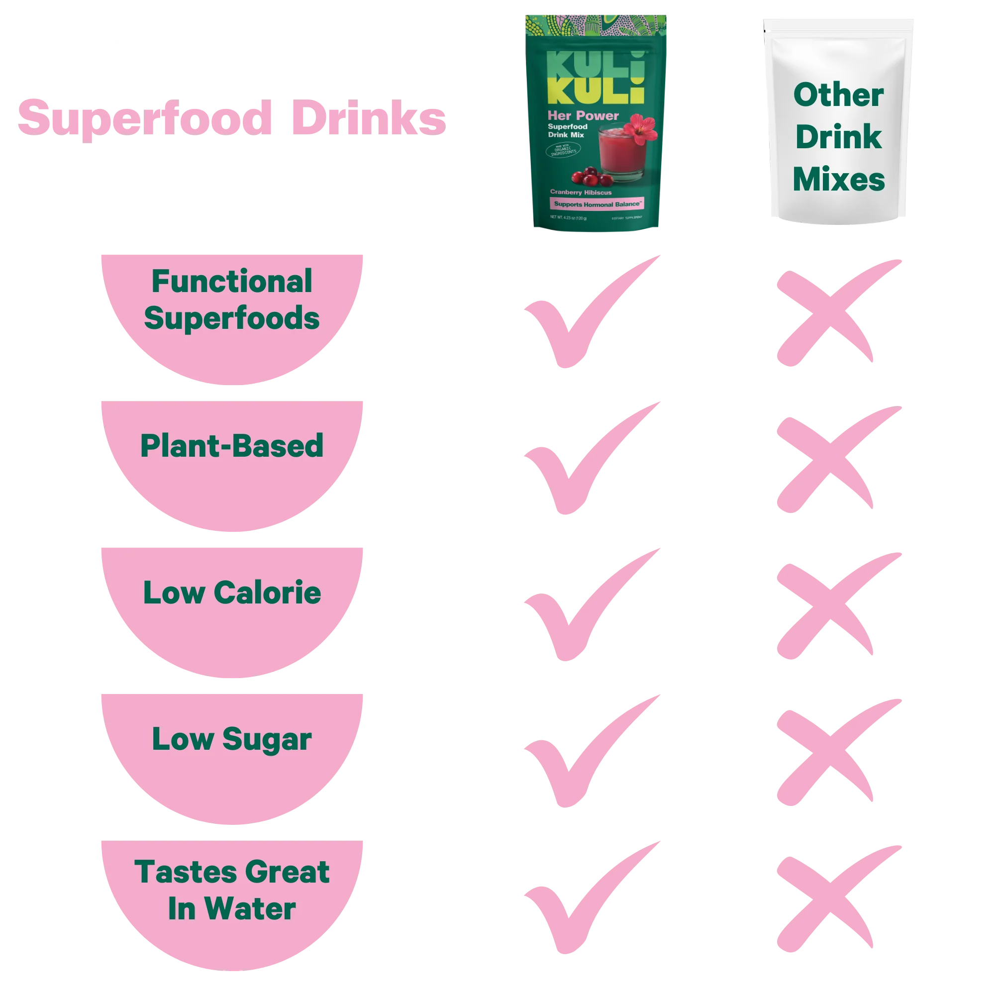 Her Power Superfood Drink Mix - Image 6