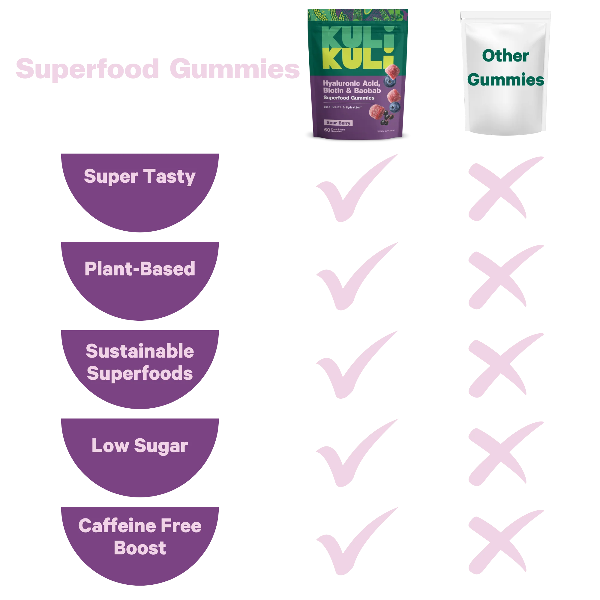 Hyaluronic Acid, Biotin & Baobab Superfood Gummies - Image 5
