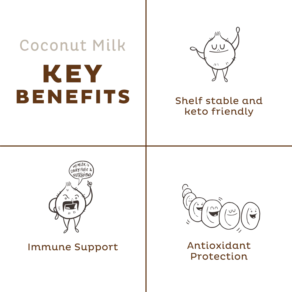 Organic Coconut Milk Powder, 179 Servings - Image 4
