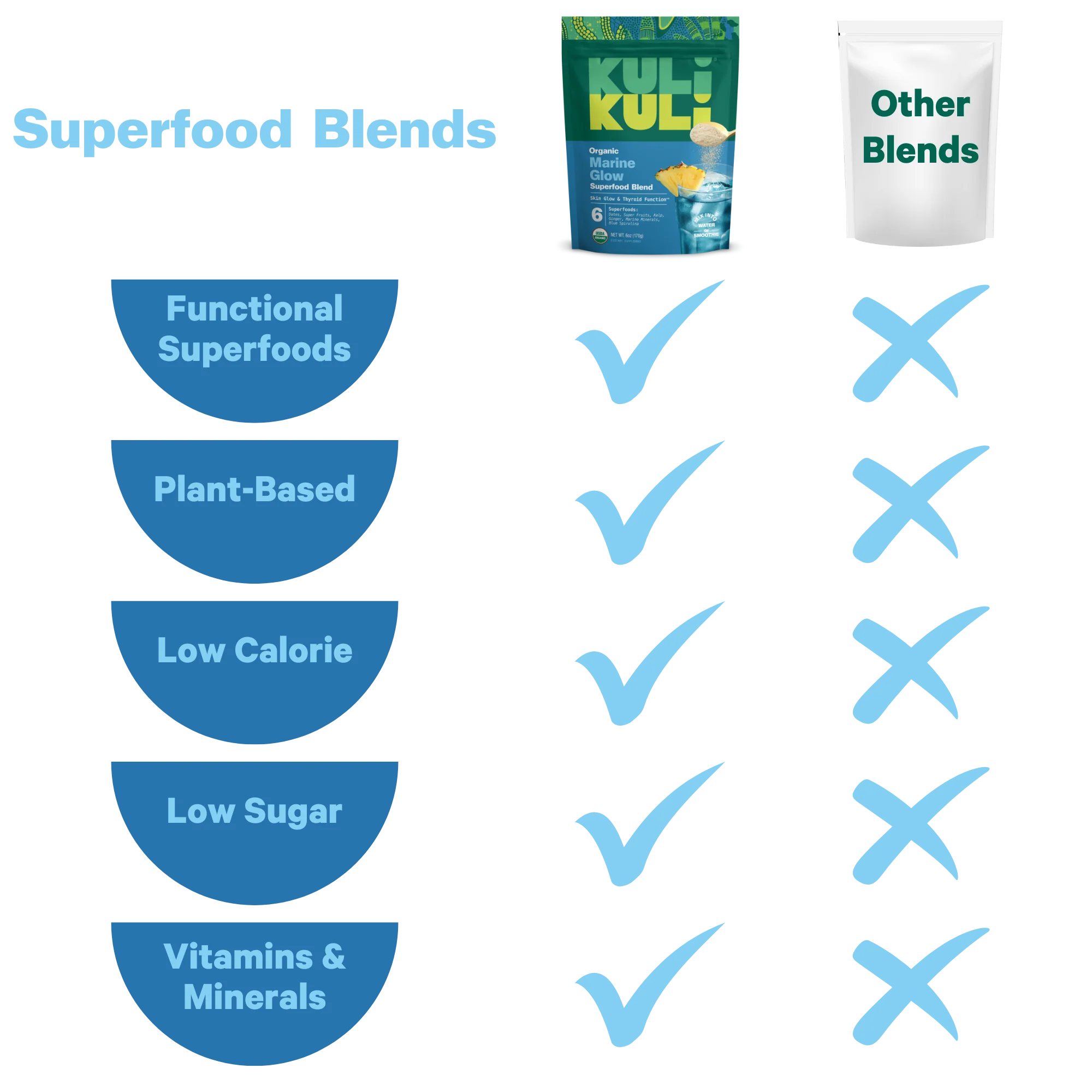 Marine Glow Superfood Blend - Image 5