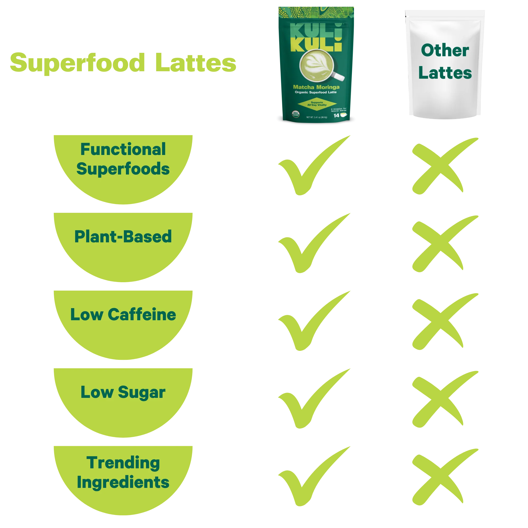 Matcha Moringa Superfood Latte - Image 6