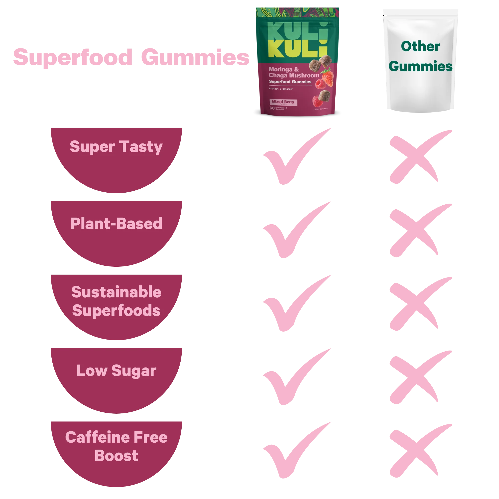 Moringa & Chaga Mushroom Superfood Gummies - Image 5