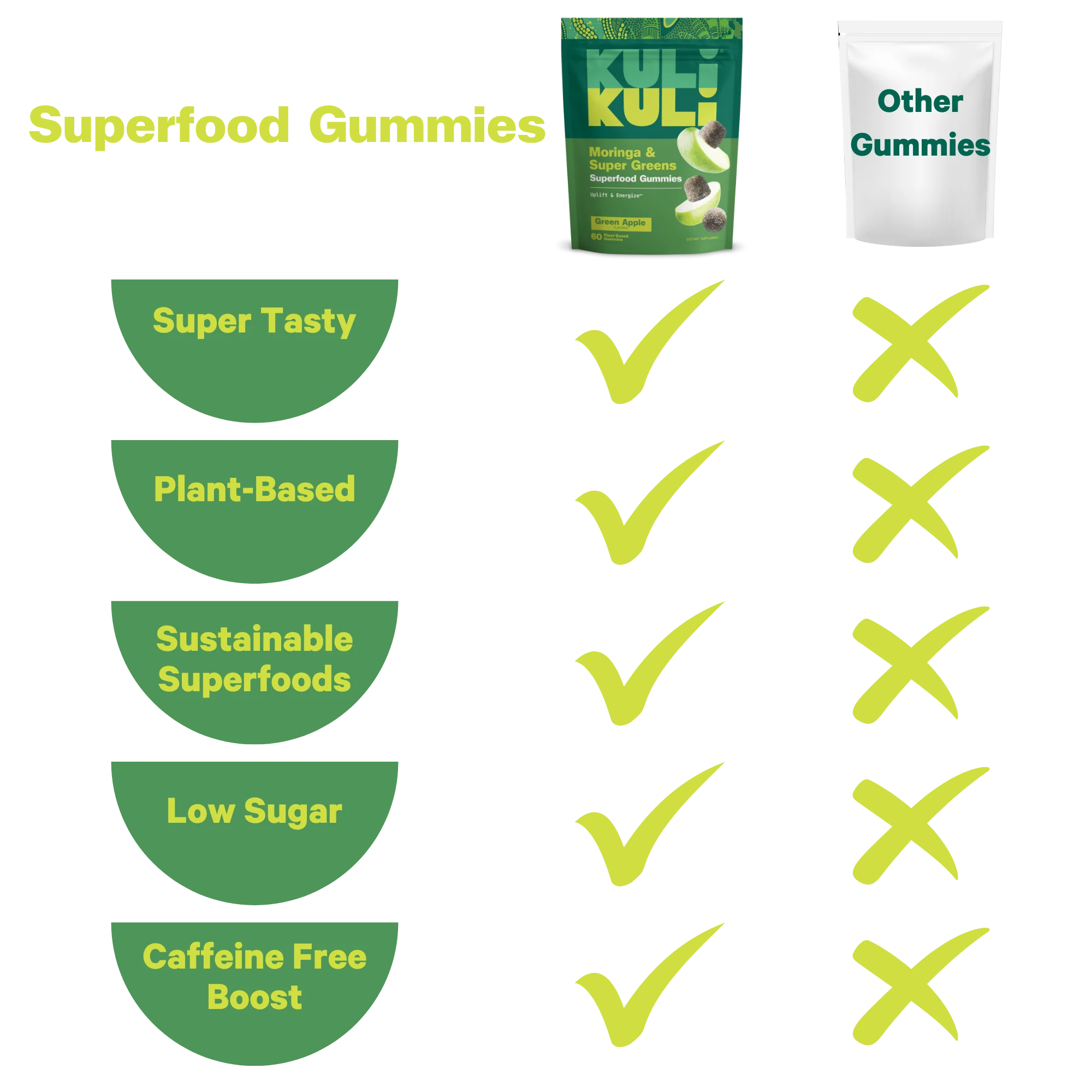 Moringa & Super Greens Superfood Gummies - Image 5