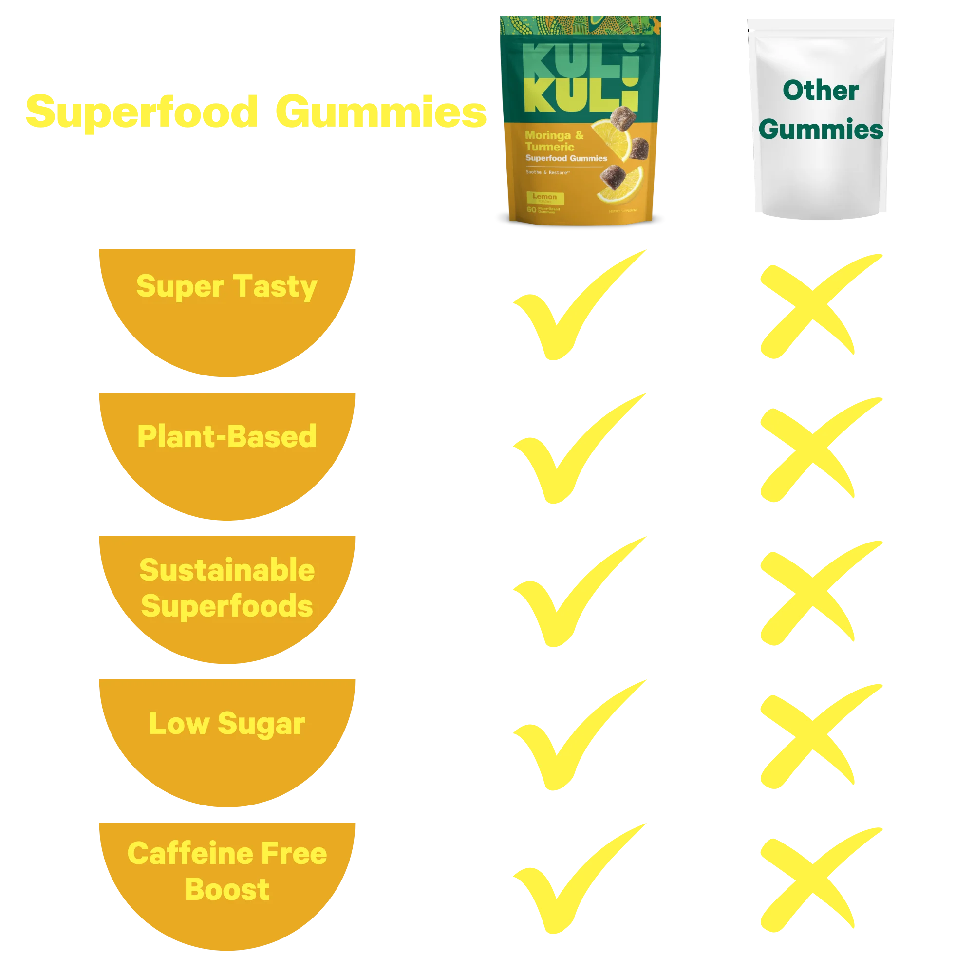 Moringa & Turmeric Superfood Gummies - Image 5