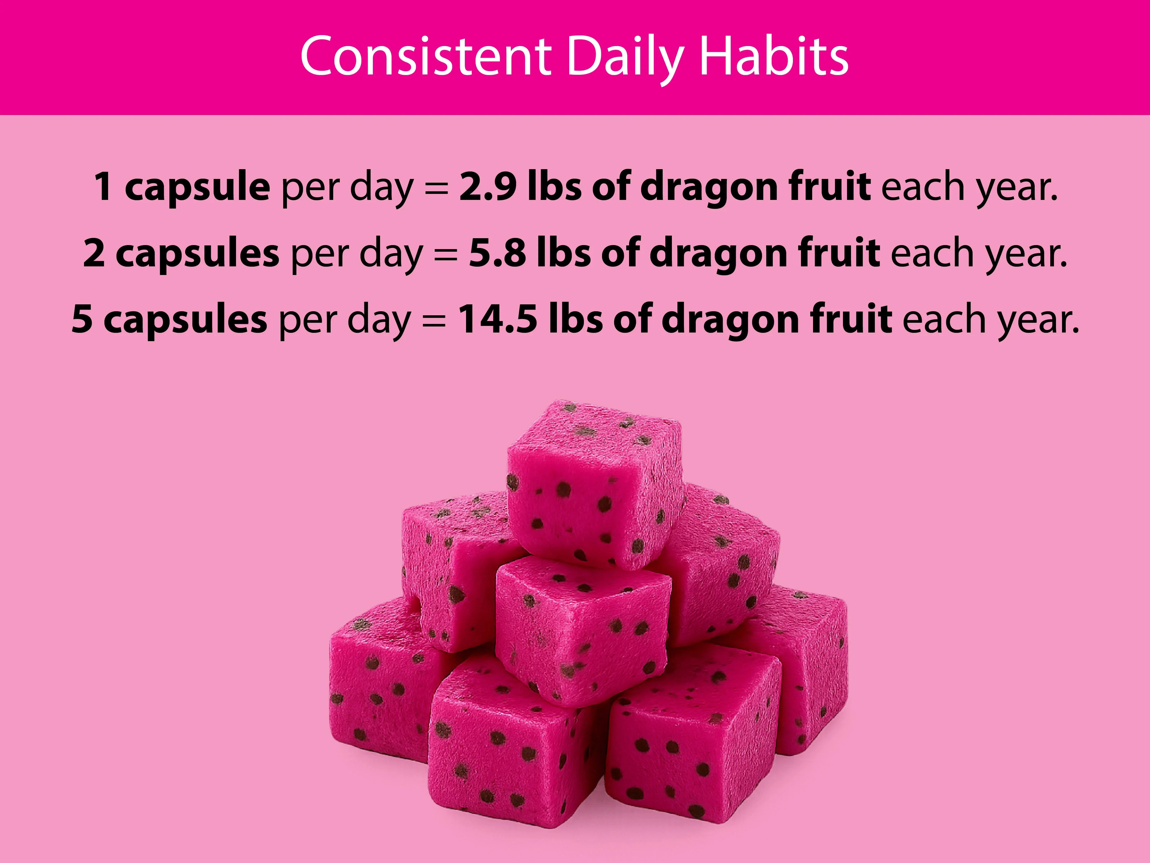 Organic Dragon Fruit Capsules - Image 5