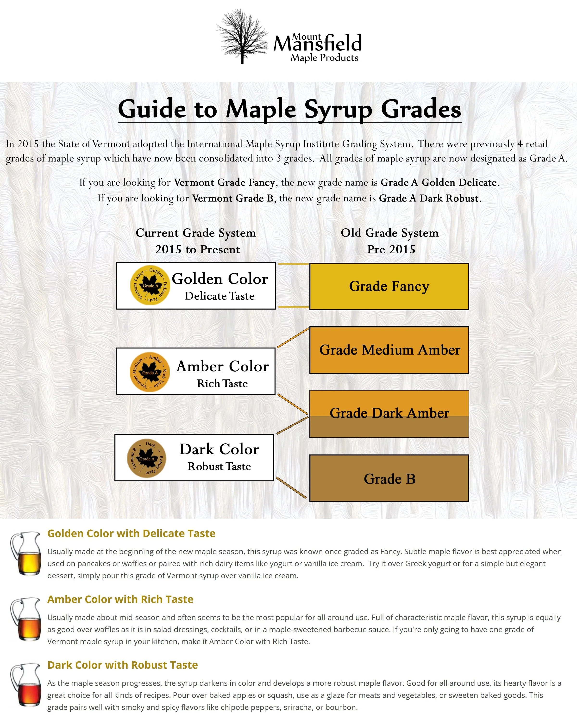 Organic Pure Vermont Maple Syrup Grade Sampler - Image 6