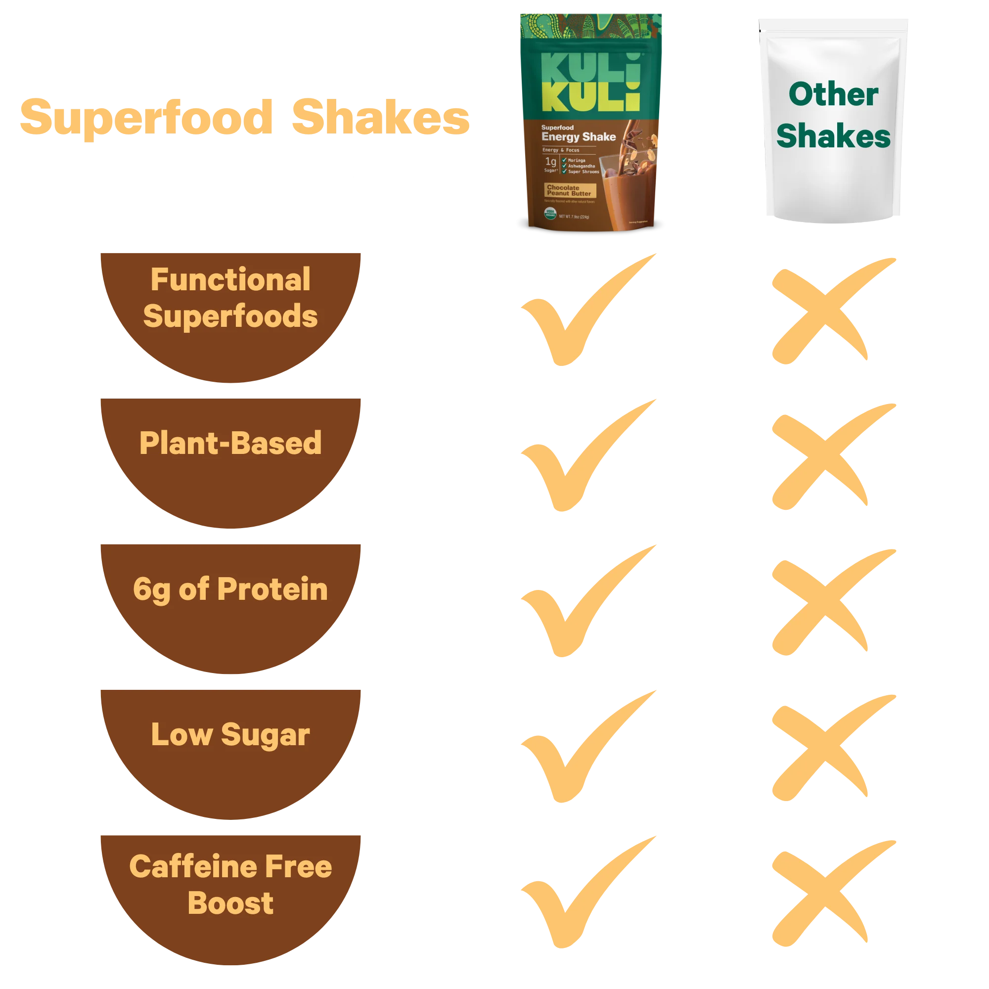 Organic Superfood Energy Shake - Chocolate Peanut Butter - Image 5
