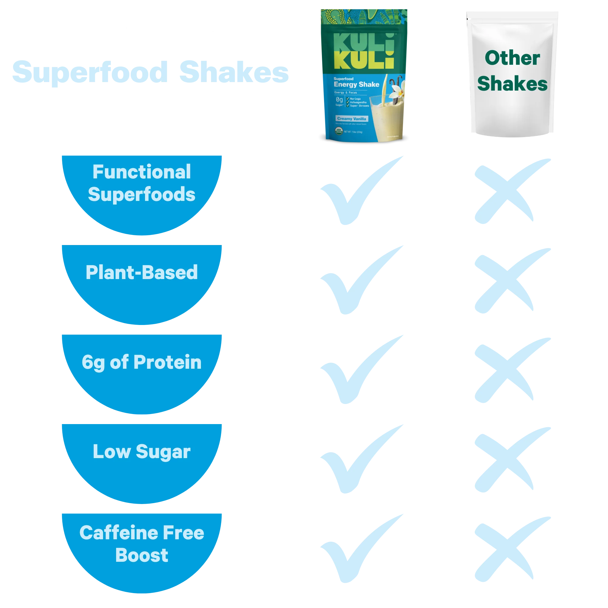 Organic Superfood Energy Shake - Vanilla - Image 5