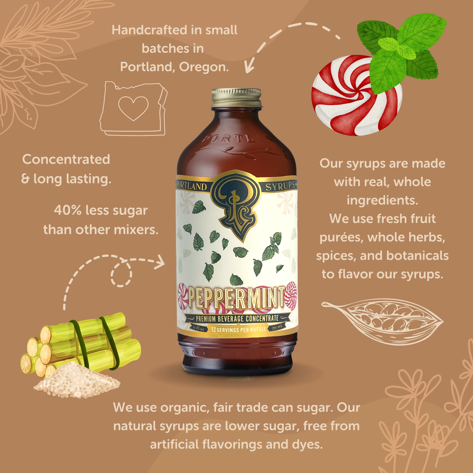 Peppermint Syrup - Image 6