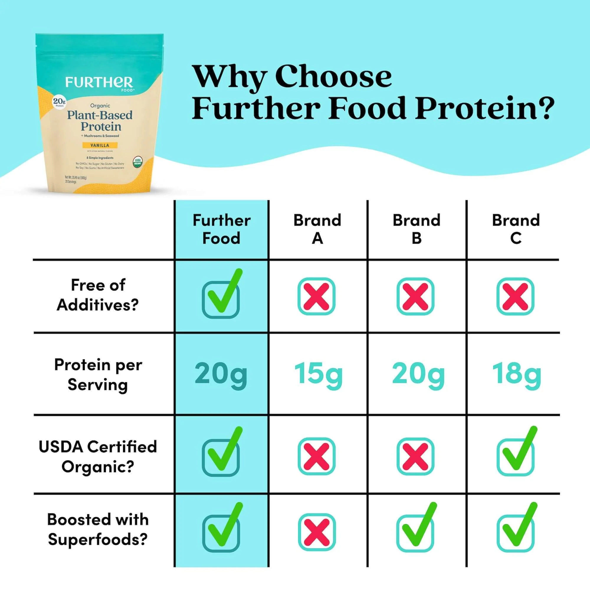 Plant-Based Protein - Image 11