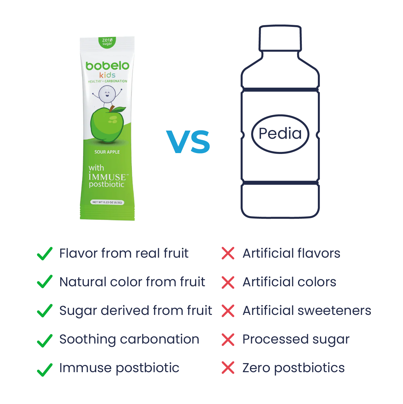 Postbiotic Immunity (Kids) Sour Apple - Image 3