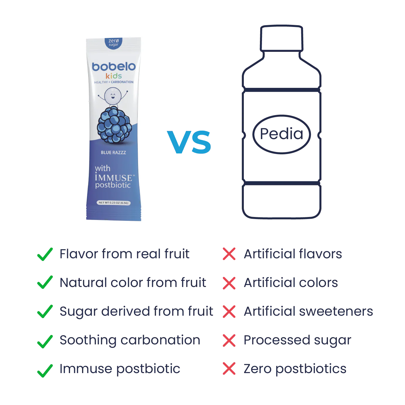 Postbiotic (Kids) Blue Razzz - Image 3