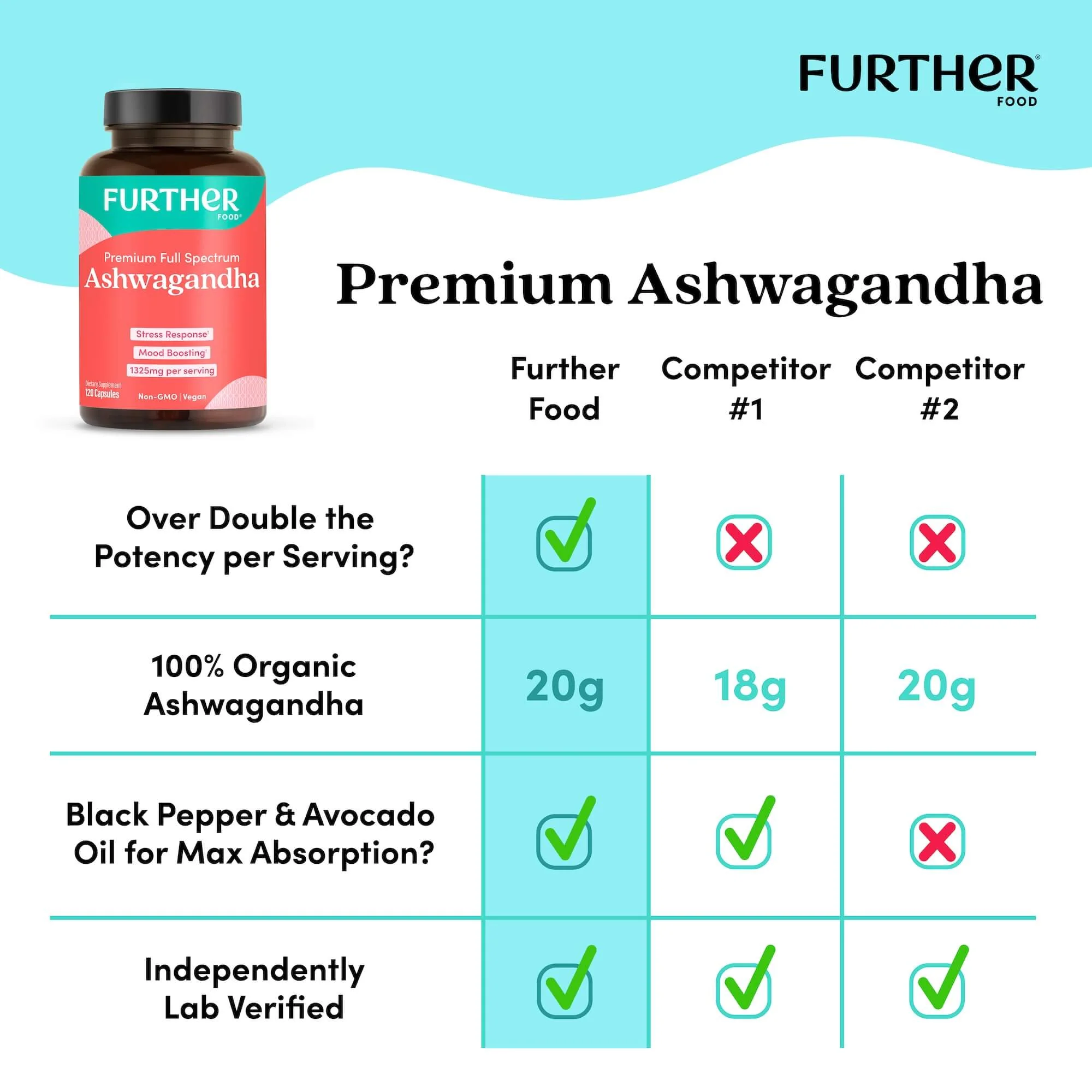 Premium Ashwagandha - Image 5