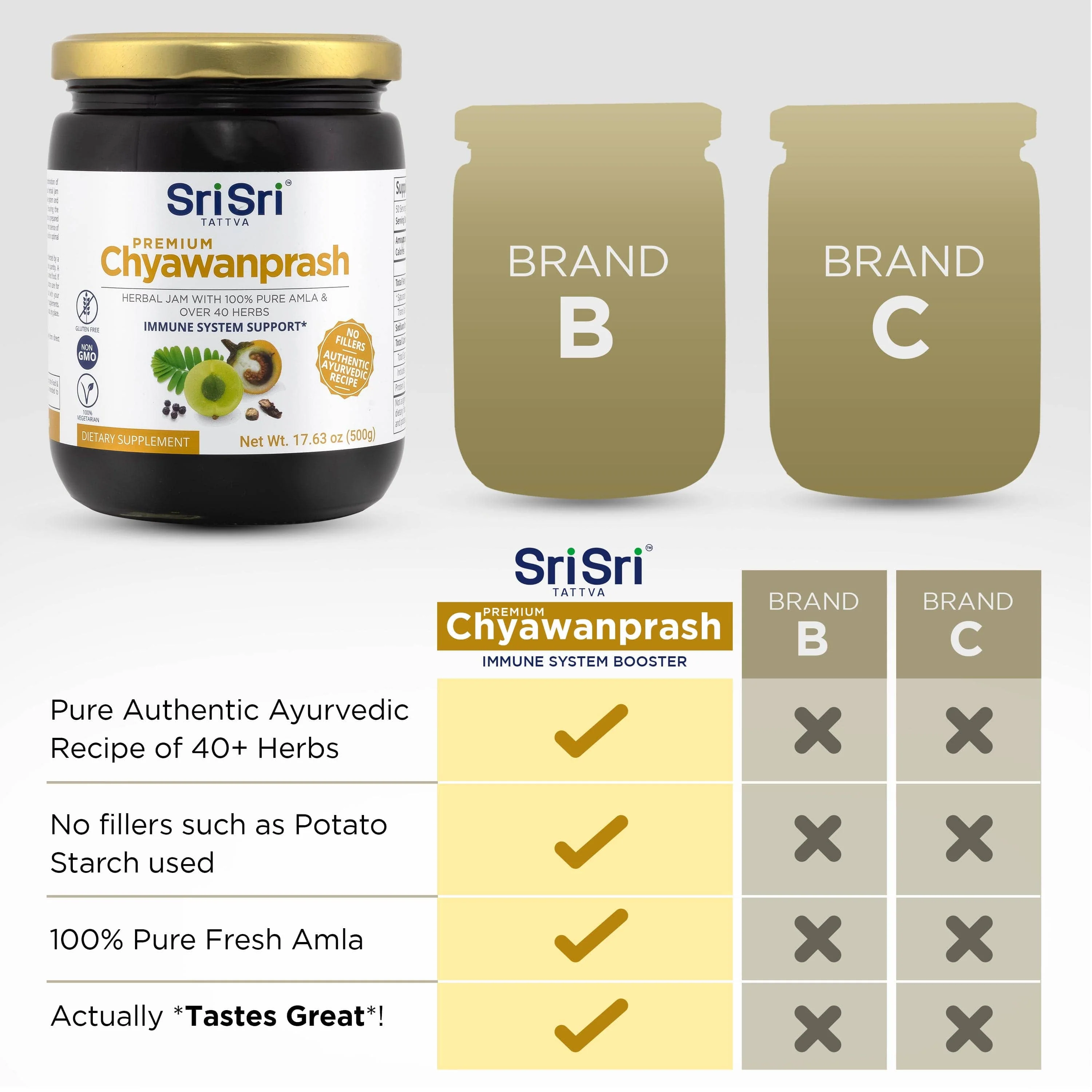 Premium Chyawanprash - Herbal Jam - Image 3