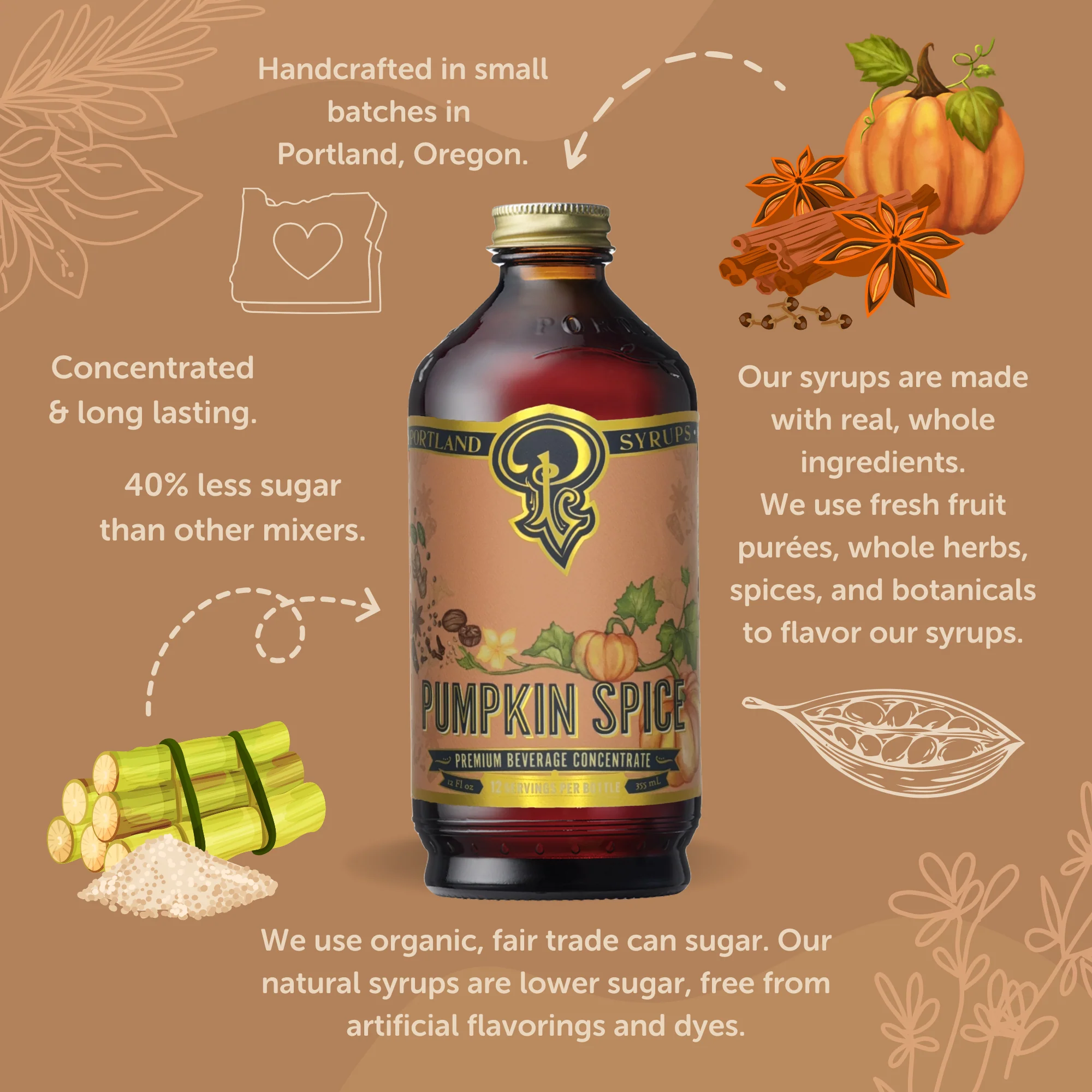Pumpkin Spice Syrup - Image 6