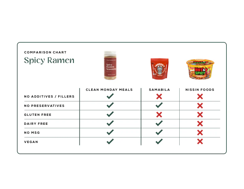 Ramen Variety Pack - Image 6