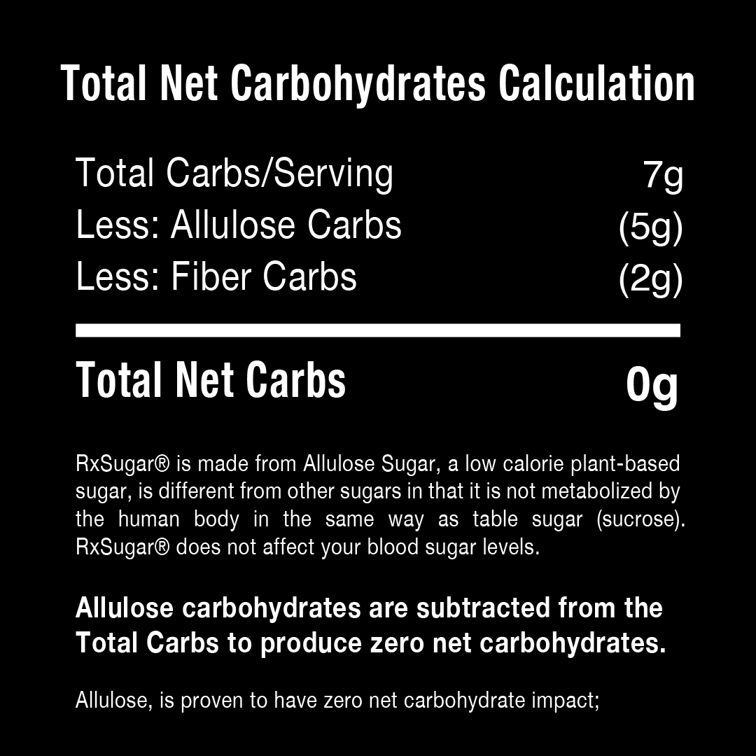 RxSugar Gummies Pro - Image 5