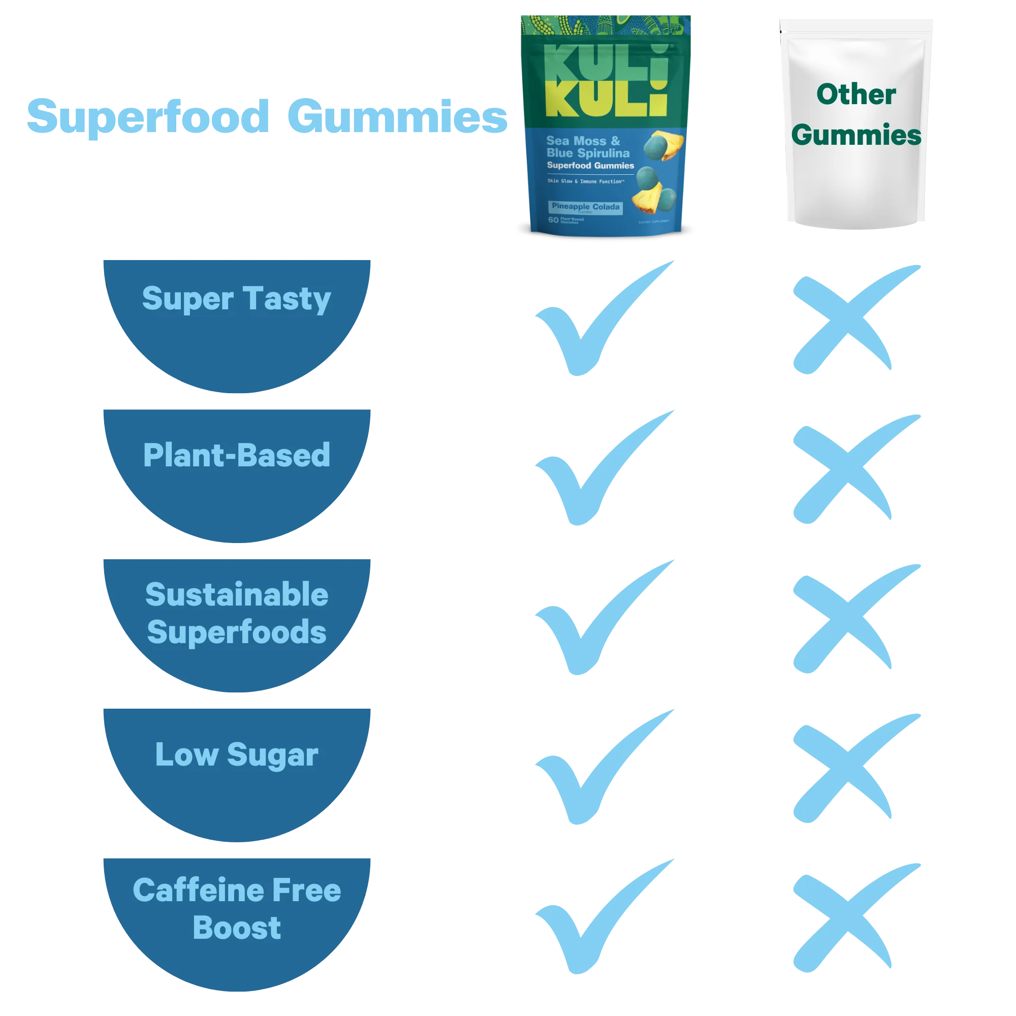 Sea Moss & Blue Spirulina Superfood Gummies - Image 5
