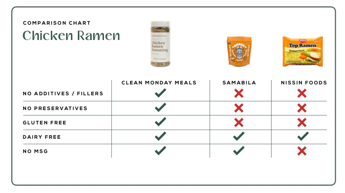 Seasonings Variety Pack - Image 3