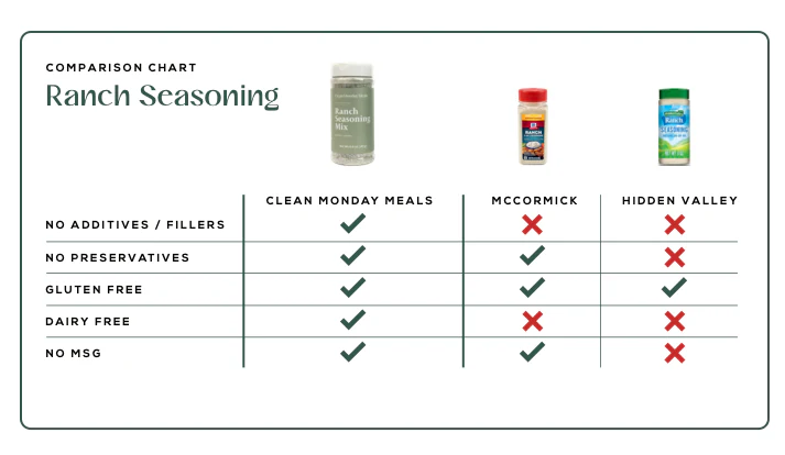 Seasonings Variety Pack - Image 4