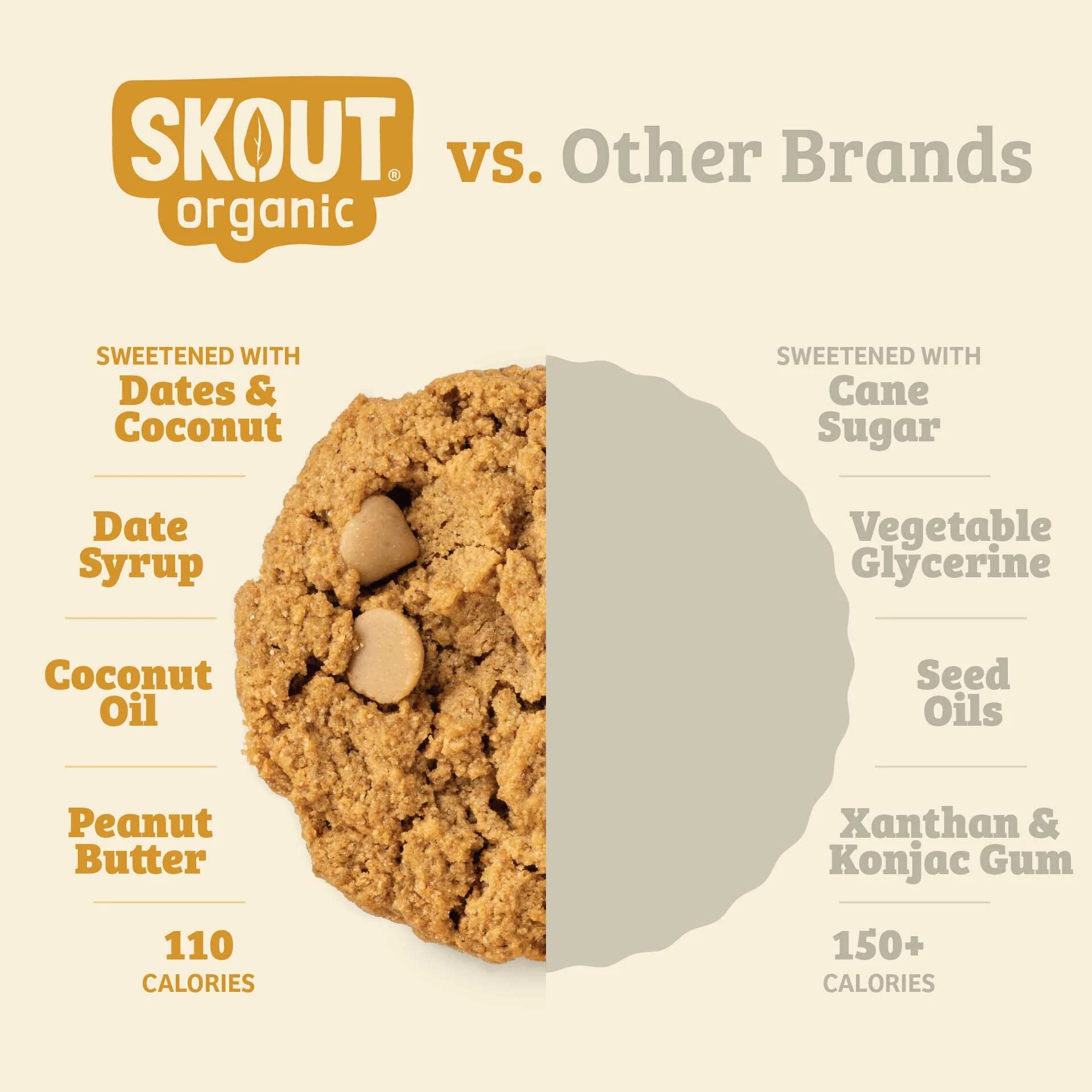 Skout Organic Peanut Butter Soft Baked Cookies - Image 6