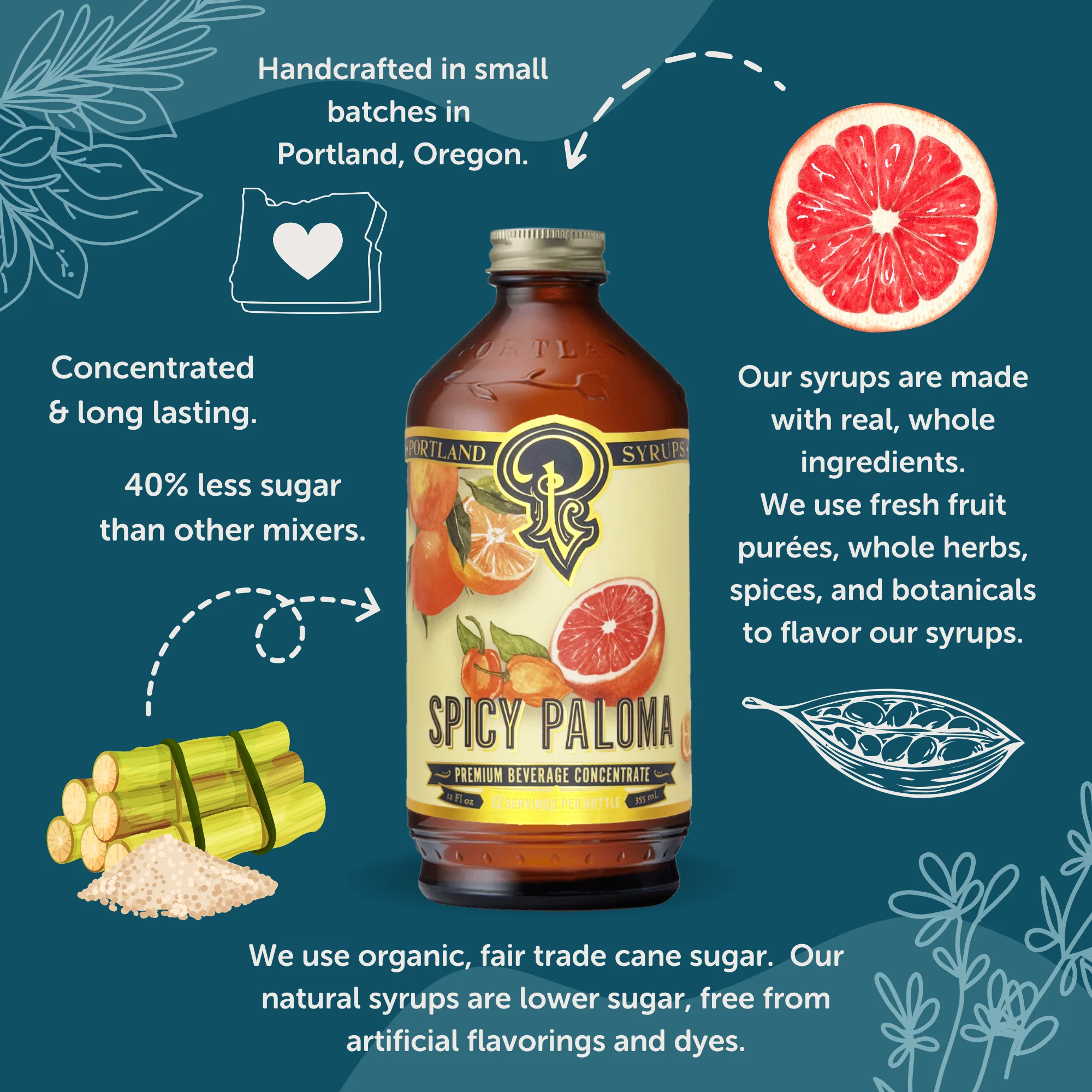 Spicy Paloma Syrup - Image 6