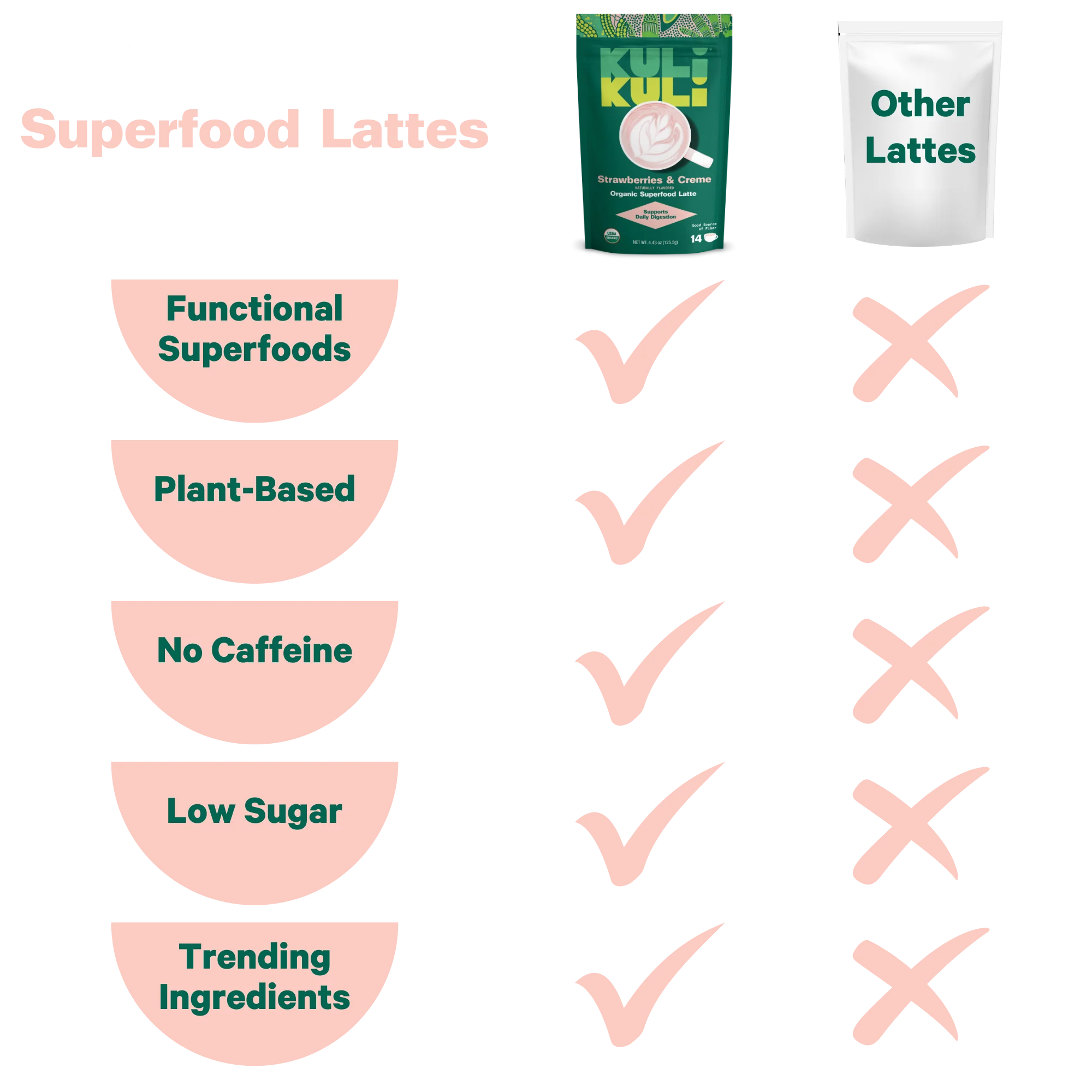 Strawberries & Creme Superfood Latte - Image 6