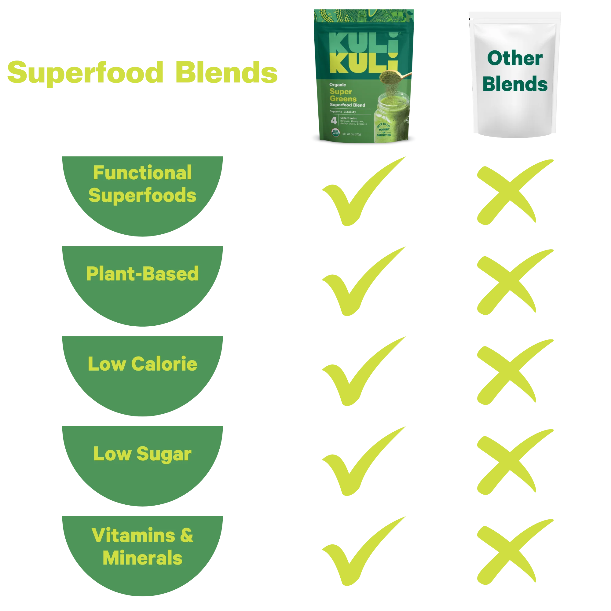Super Greens Superfood Blend - Image 5