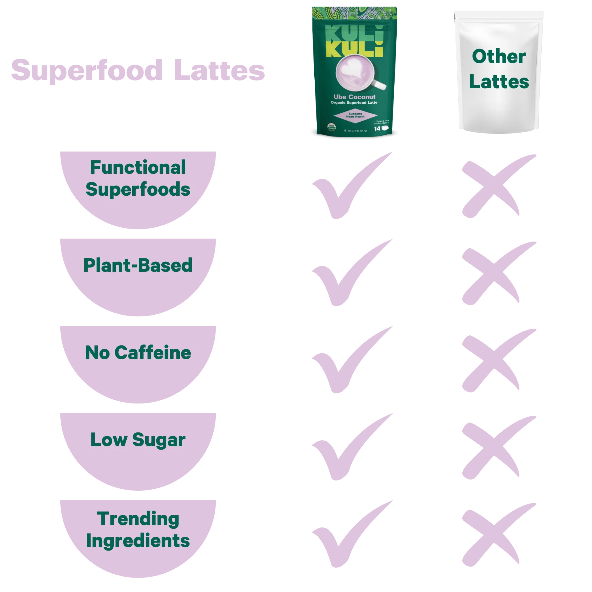 Ube Coconut Superfood Latte - Image 6