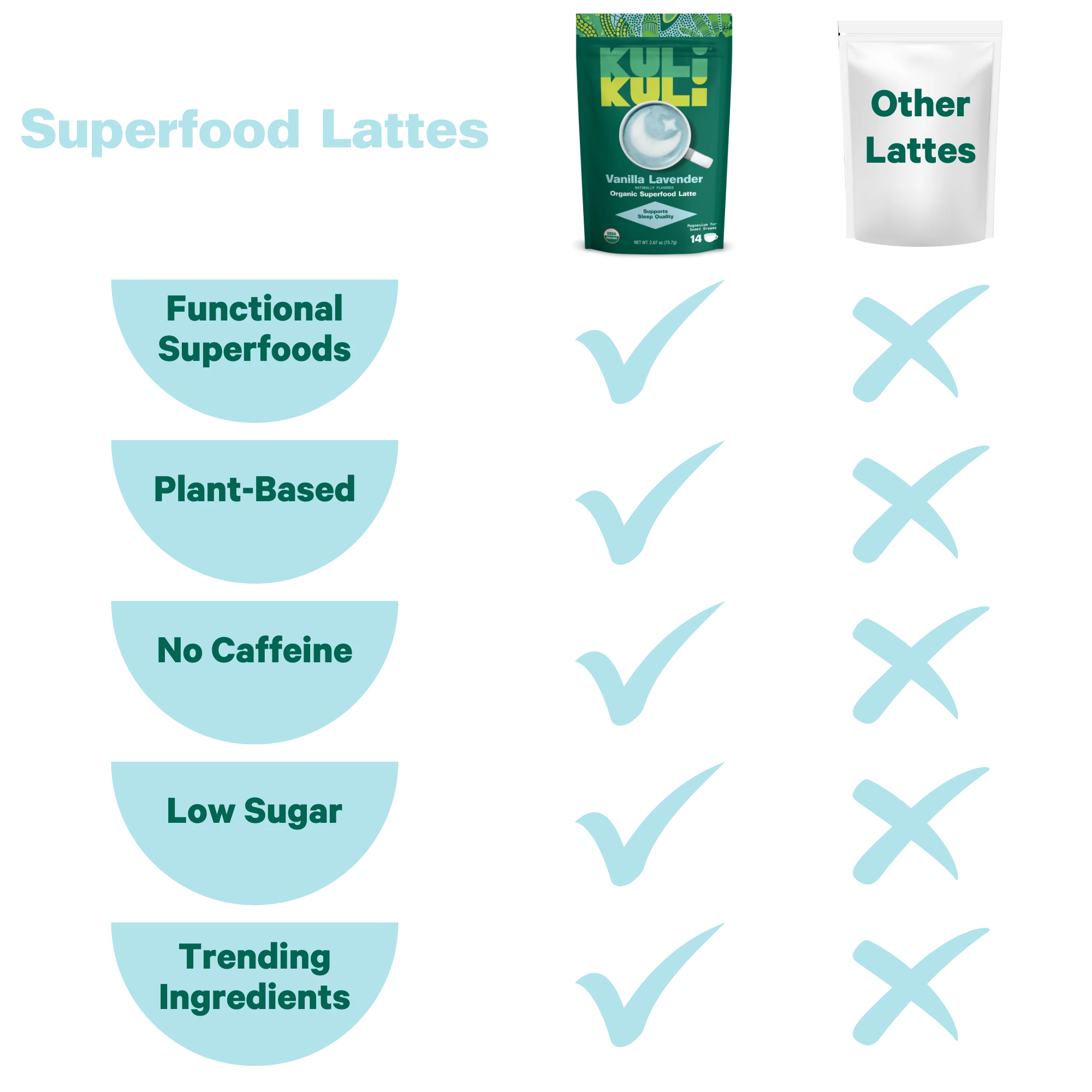 Vanilla Lavender Superfood Latte - Image 6