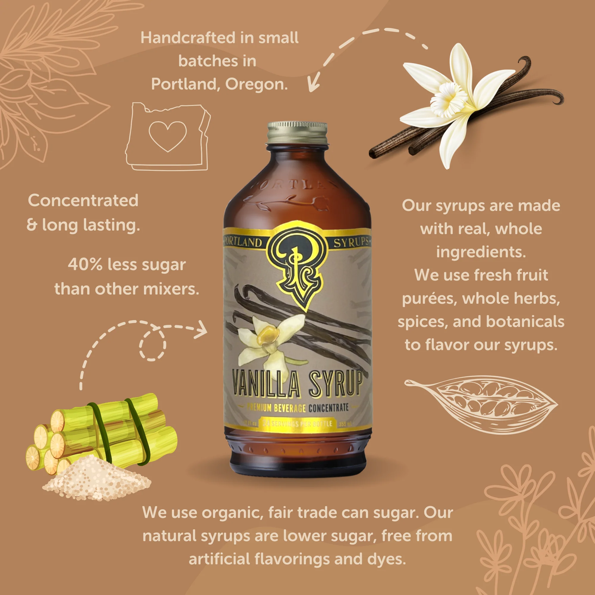 Vanilla Syrup - Image 6